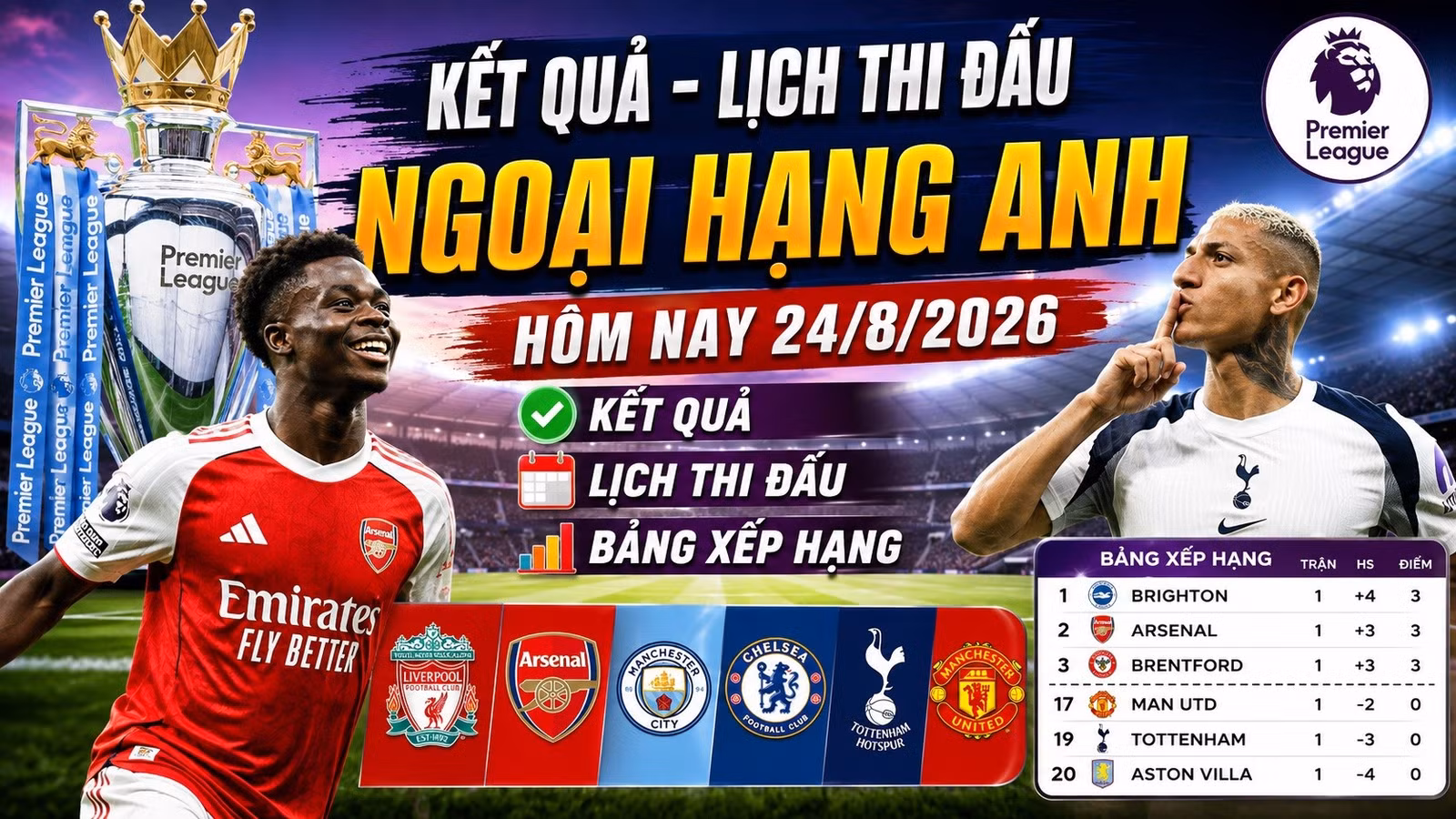 bang-xep-hang-ngoai-hang-anh-moi-nhat.jpg