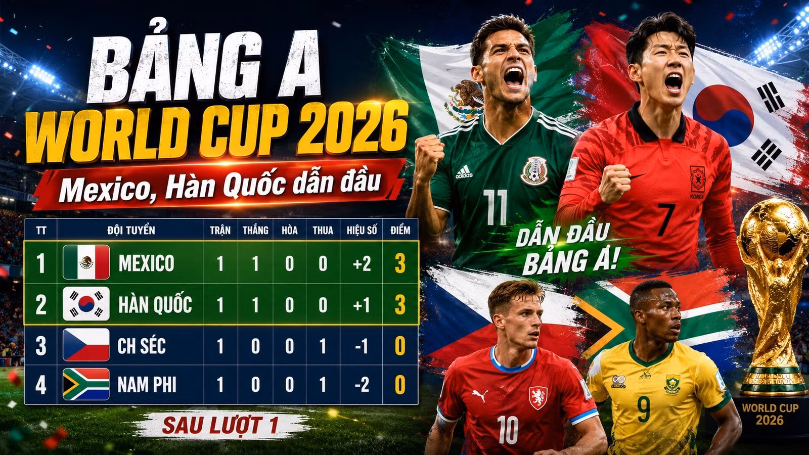 bang-xep-hang-bang-a-world-cup-2026.jpg