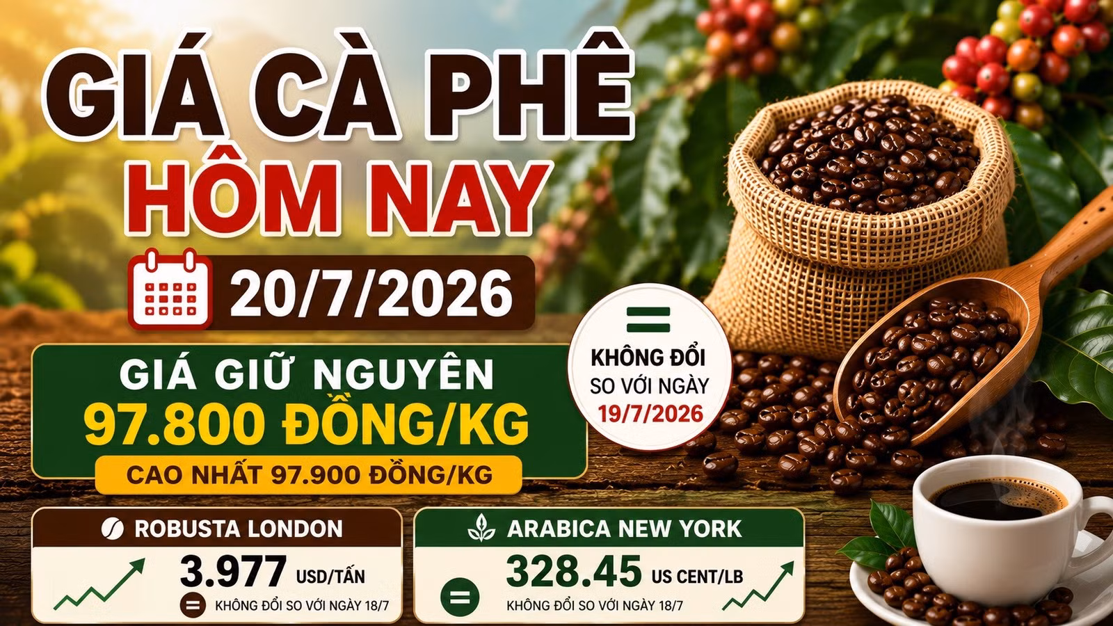 gia-ca-phe-hom-nay-20-7-2026.jpg