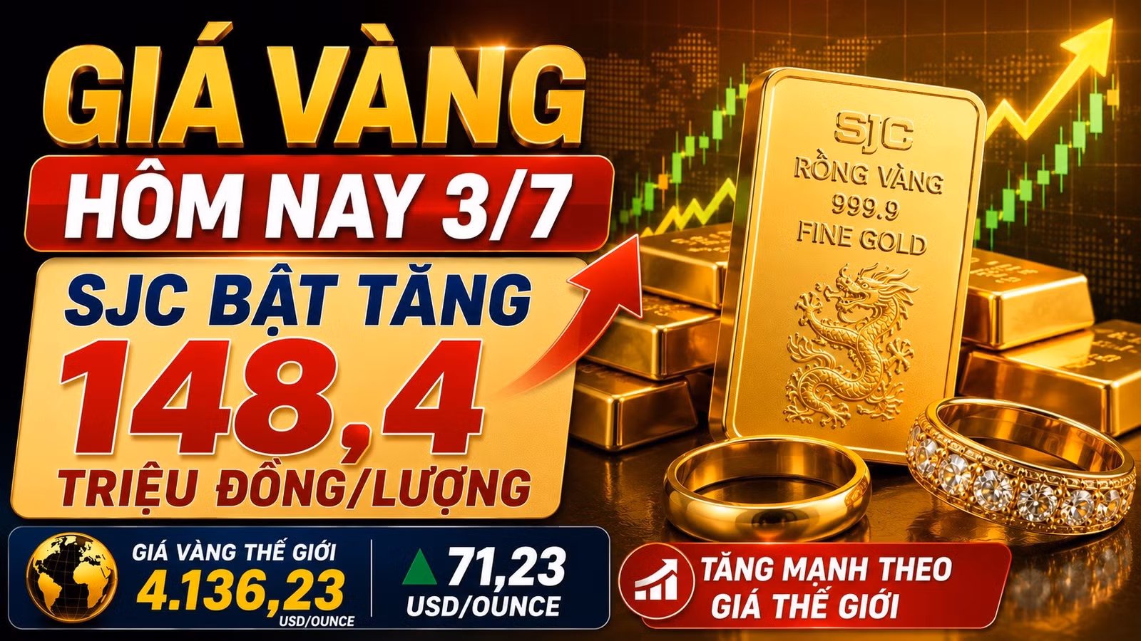 gia-vang-hom-nay-3-7-2026.jpg