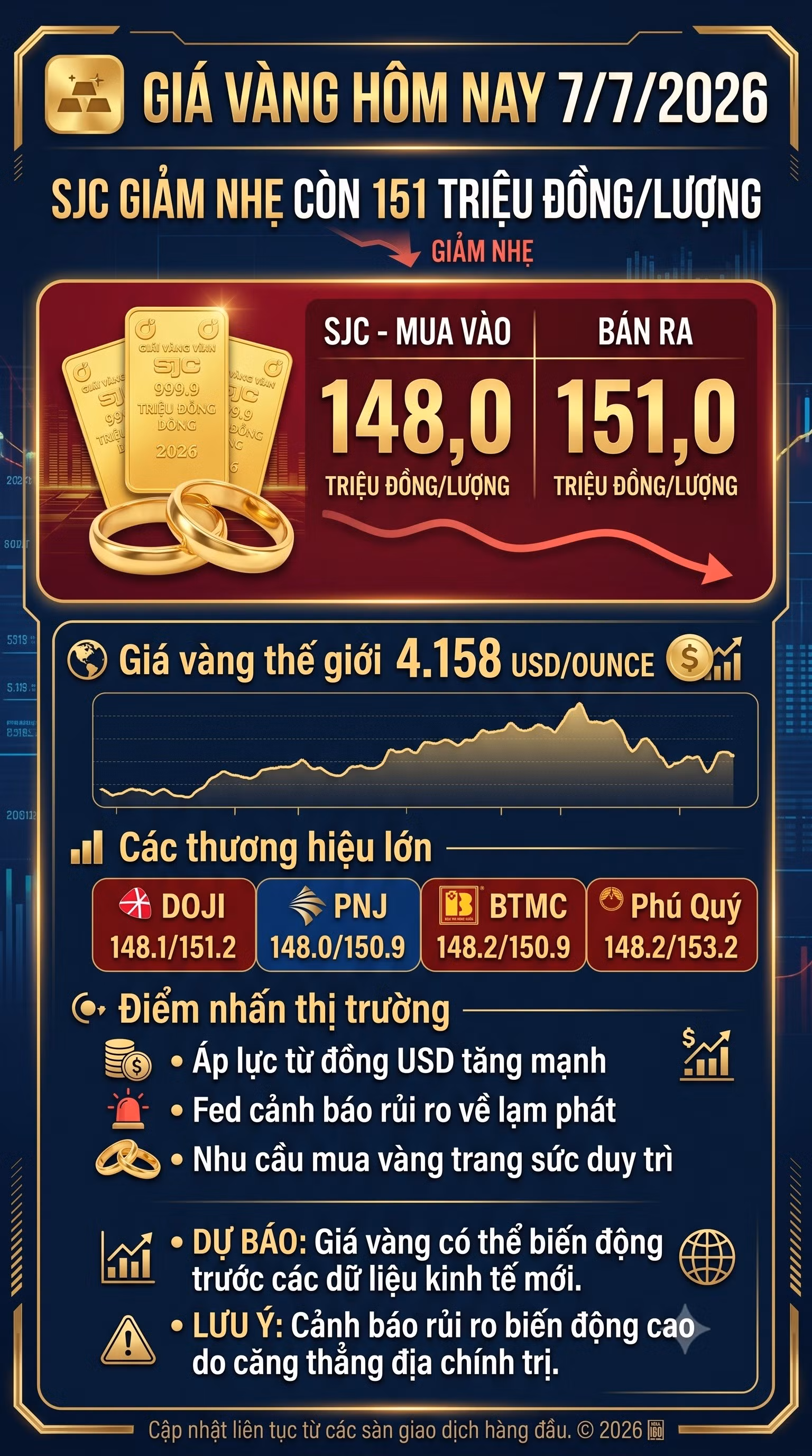 gia-vang-hom-nay-7-7-2026.jpg