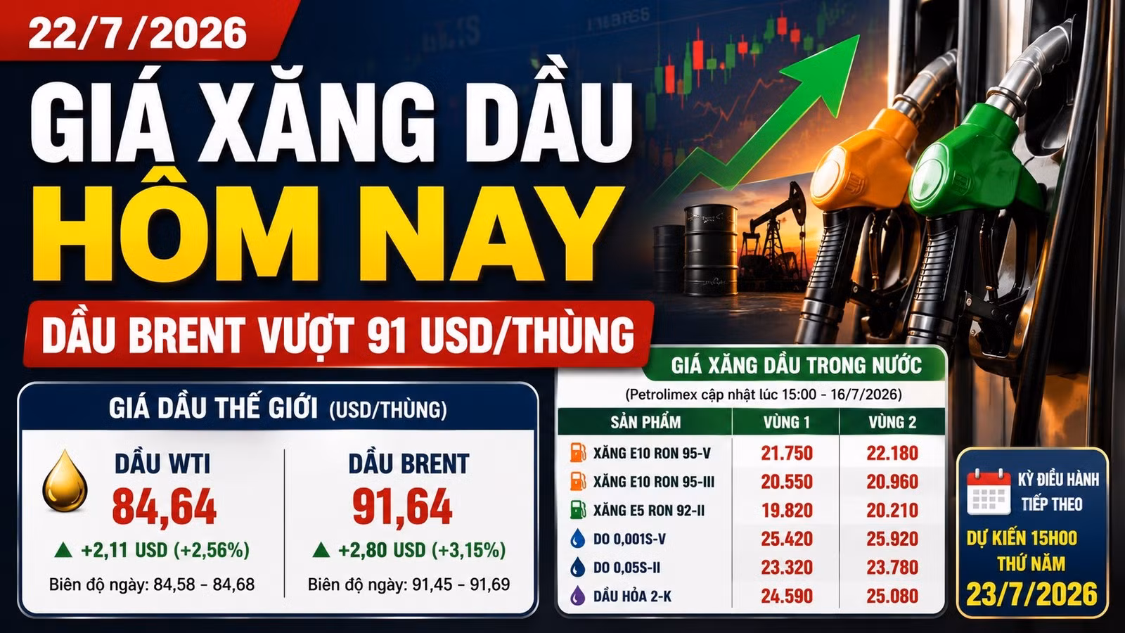 gia-xang-dau-hom-nay-22-7-2026-8955.jpg