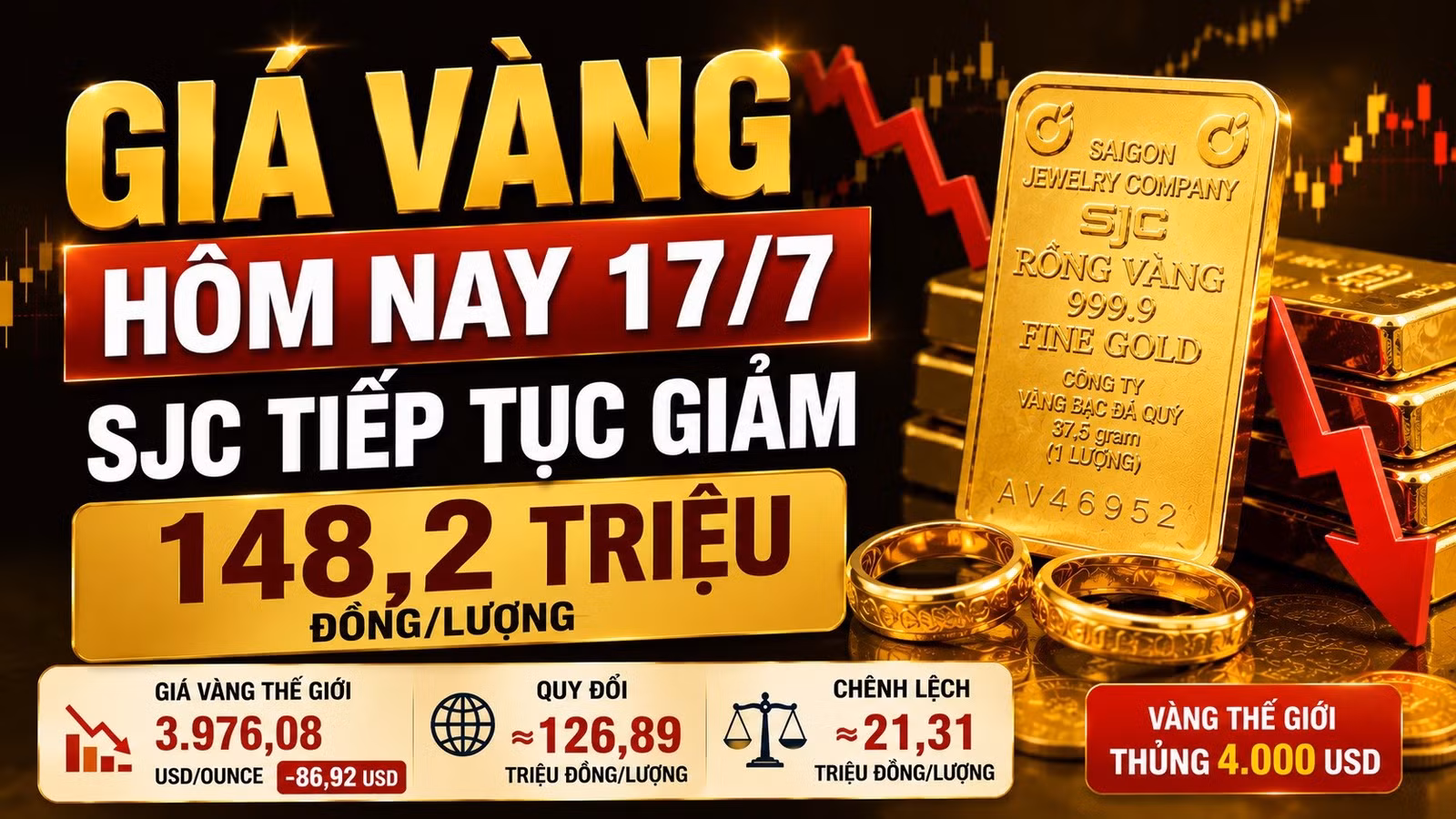 gia-vang-hom-nay-17-7-2026.jpg