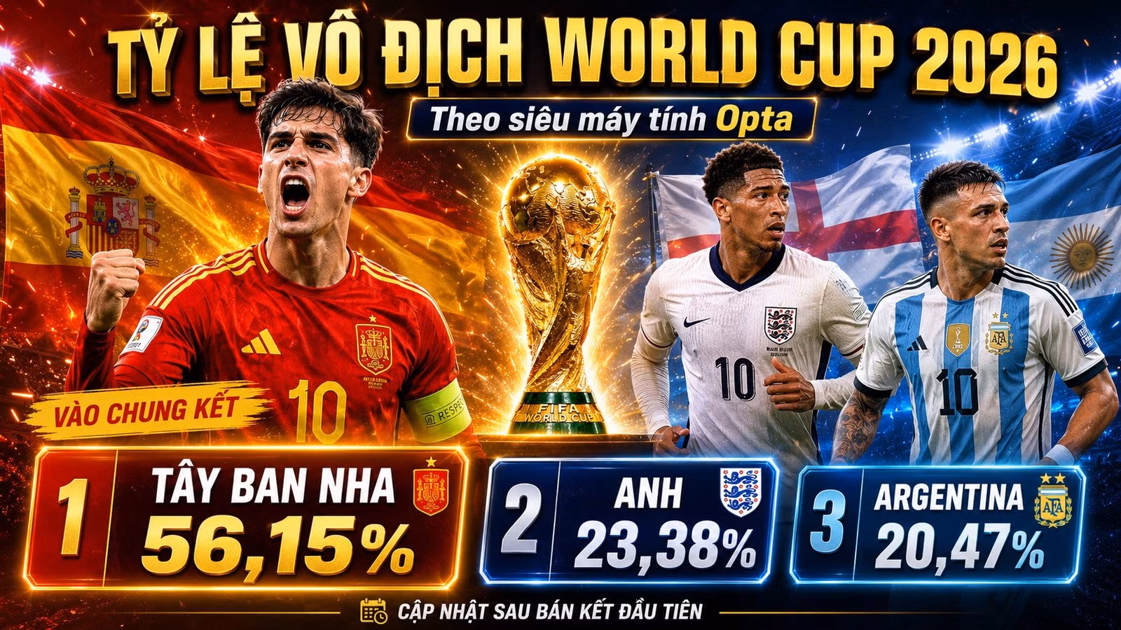 ty-le-vo-dich-world-cup-2026.jpg