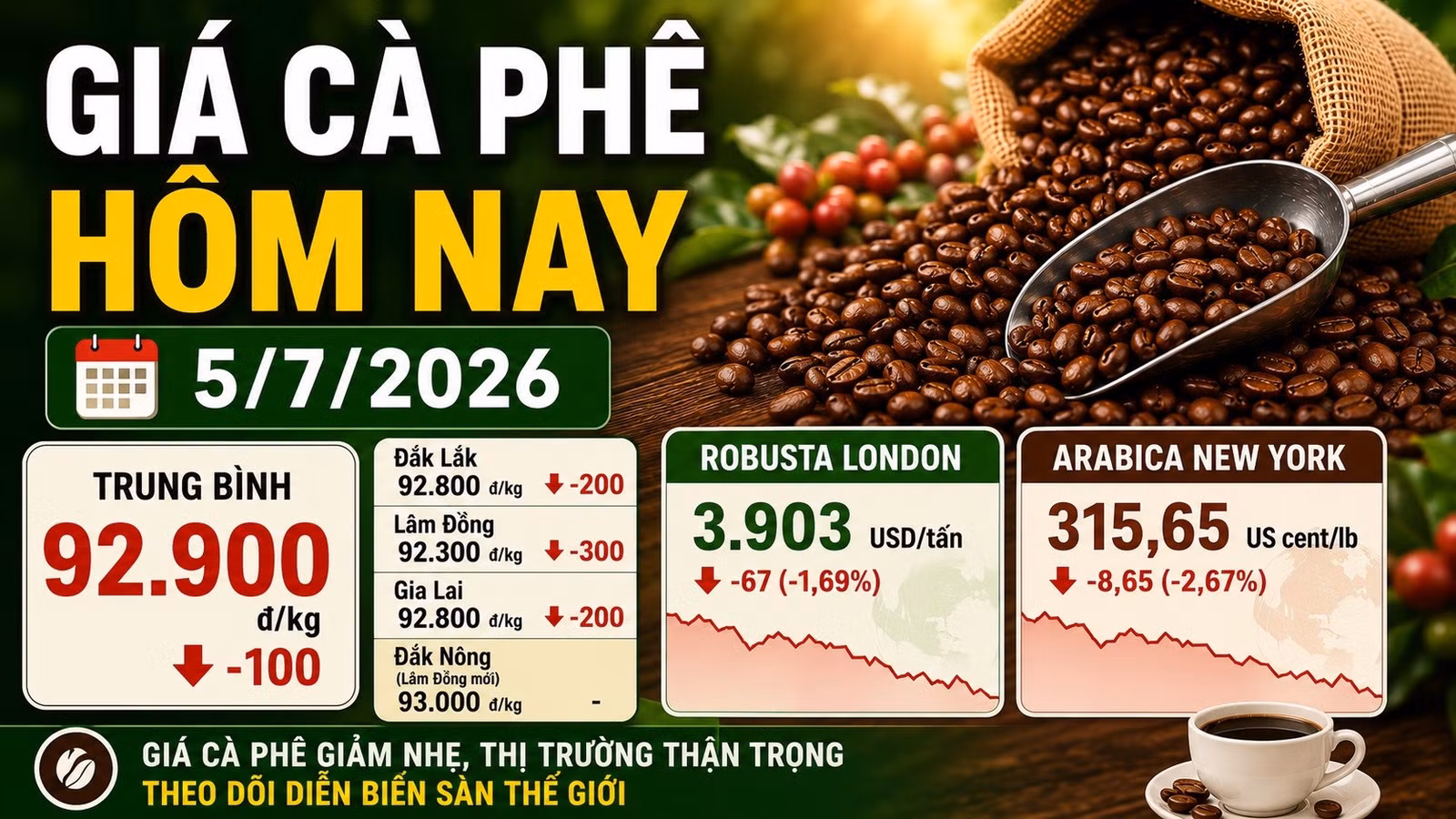 gia-ca-phe-hom-nay-5-7-2026.jpg