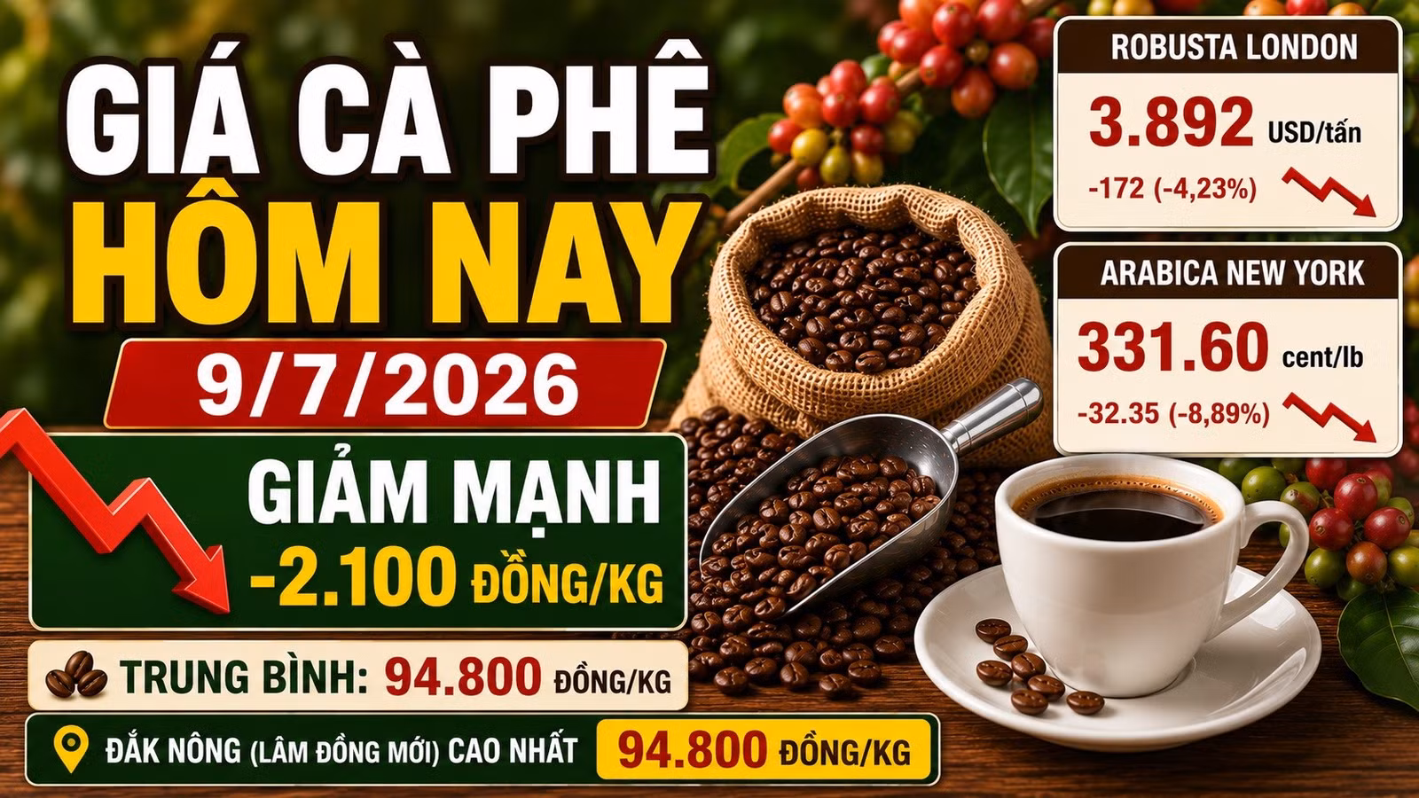 gia-ca-phe-hom-nay-9-7-2026.jpg