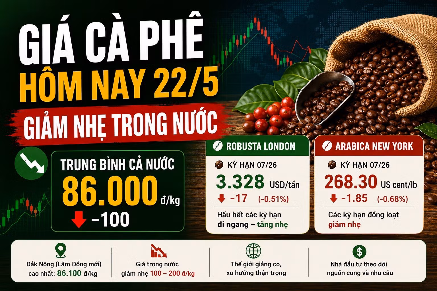 gia-ca-phe-hom-nay-22-5-2026-4645.jpg