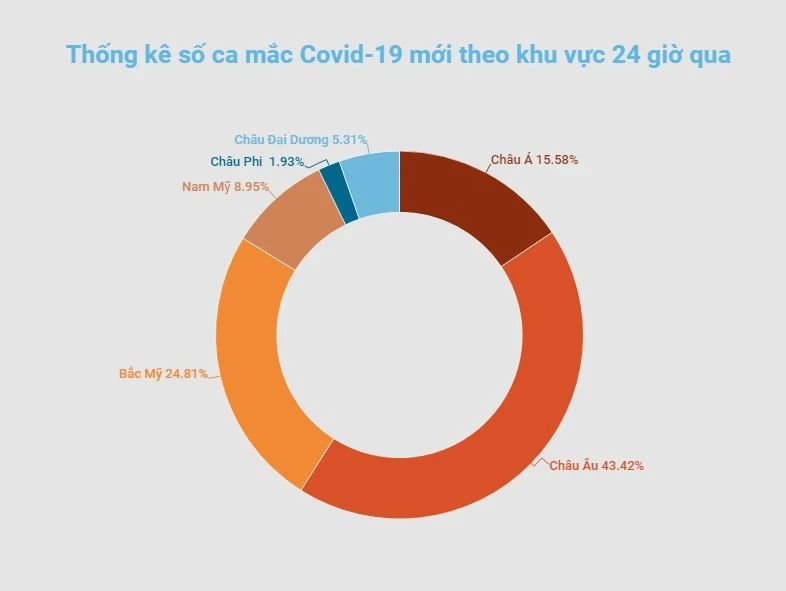 Số ca tử vong do Covid-19 tại Anh vượt mốc 150 nghìn ca -0