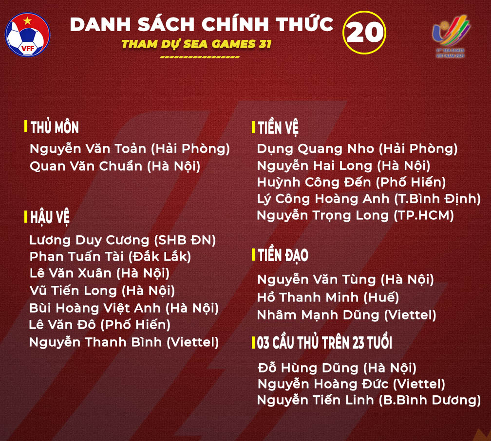 Công bố danh sách 20 cầu thủ U23 Việt Nam tham dự SEA Games 31 ảnh 1 Công bố danh sách 20 cầu thủ U23 Việt Nam tham dự SEA Games 31 -0