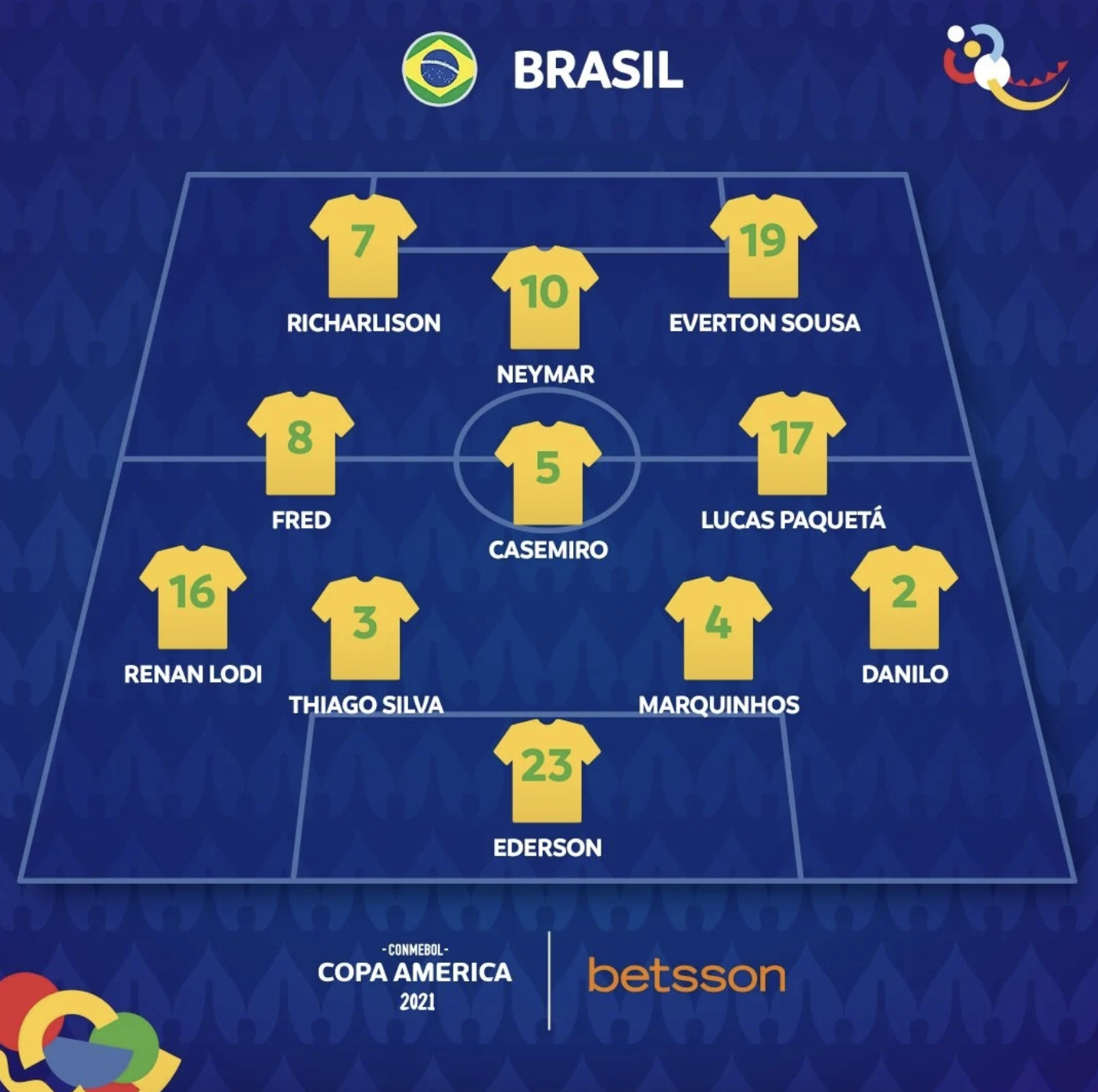 Hết hiệp 1: Brazil 0 - 1 Argentina (cập nhật) -0