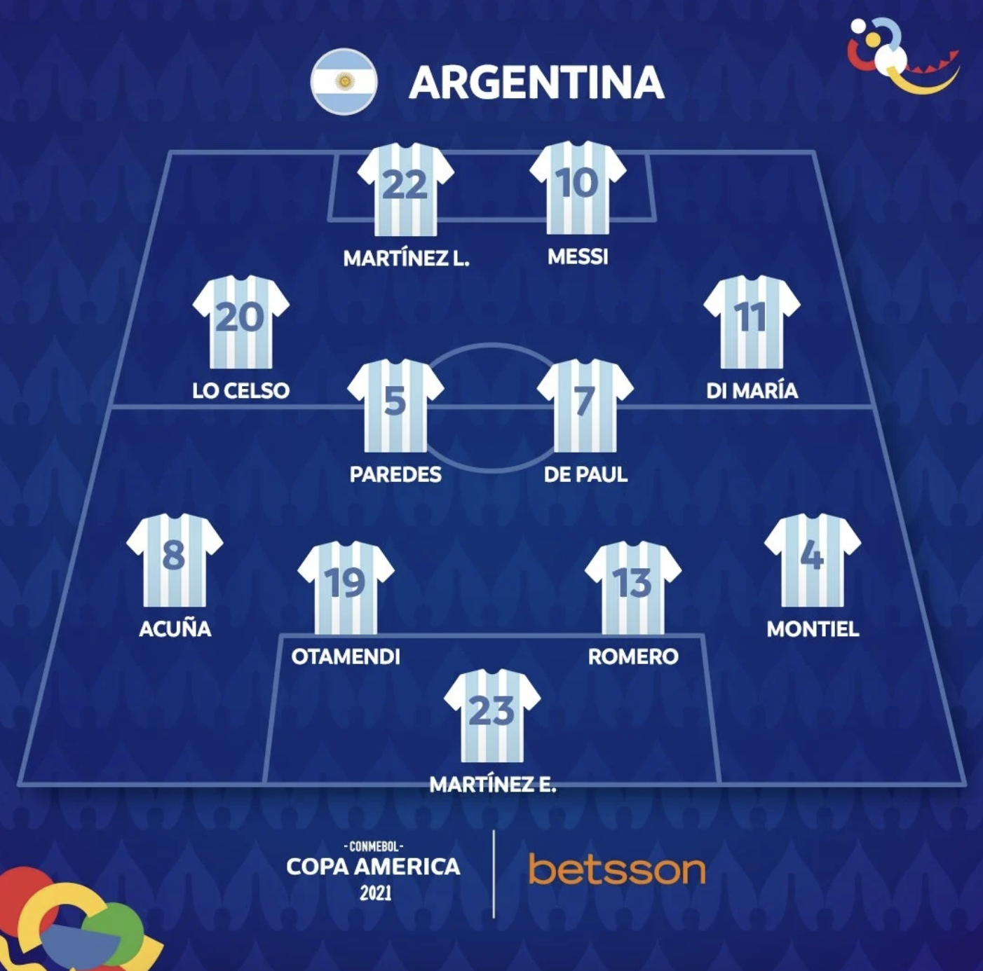 Hết hiệp 1: Brazil 0 - 1 Argentina (cập nhật) -1