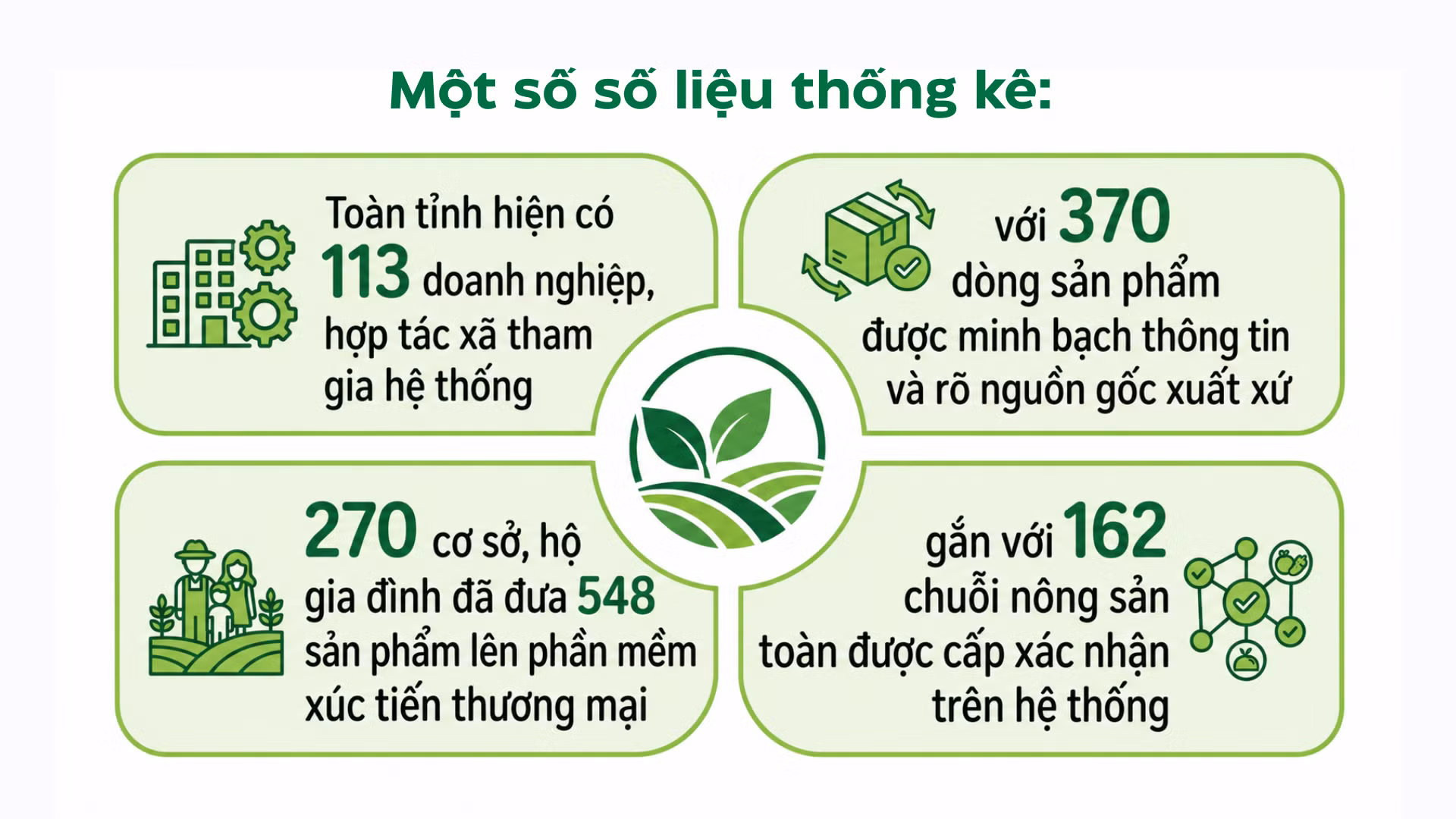 thay-vi-xuat-ban-vo-va-la-que-tho-phu-thuoc-vao-thuong-lai-cac-mo-hinh-kinh-te-tap-the-da-day-manh-khau-chung-cat-tinh-dau-va-che-bien-sau-1.png