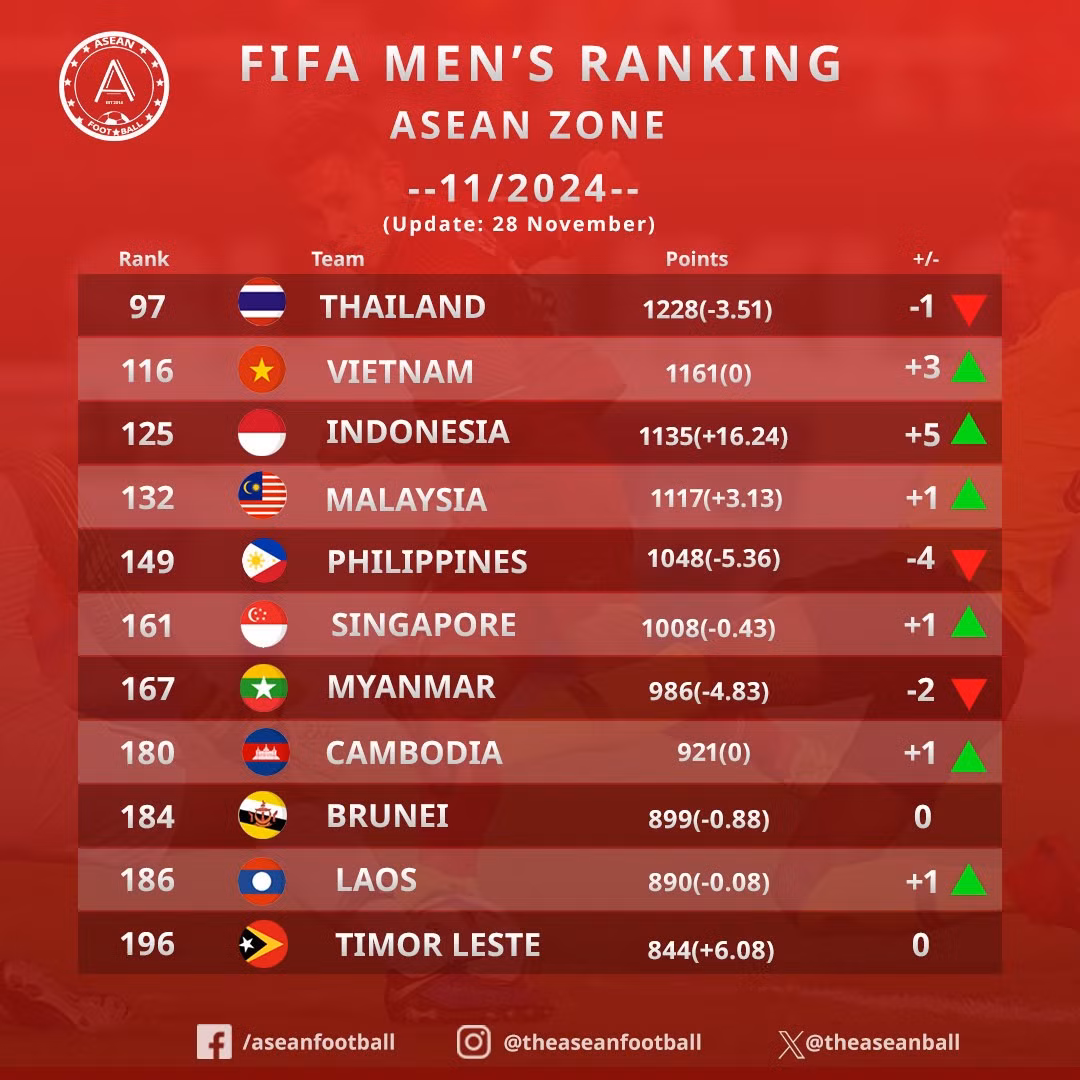 bxh-fifa-asean-122608.jpg