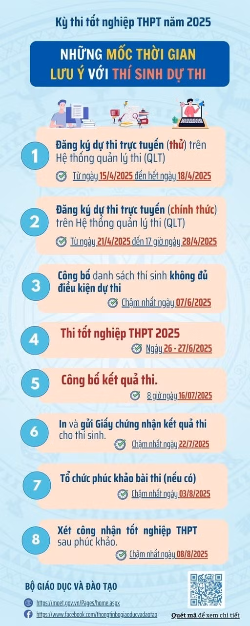 Mốc thời gian thí sinh cần nhớ khi tham dự kỳ thi tốt nghiệp THPT năm 2025.