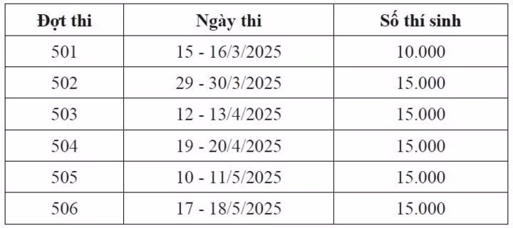 Chi tiết lịch thi đánh giá năng lực năm 2025 dự kiến được Đại học Quốc gia Hà Nội công bố.