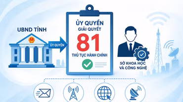 Ủy quyền giải quyết 81 thủ tục hành chính trong lĩnh vực bưu chính, viễn thông và internet, tần số vô tuyến điện