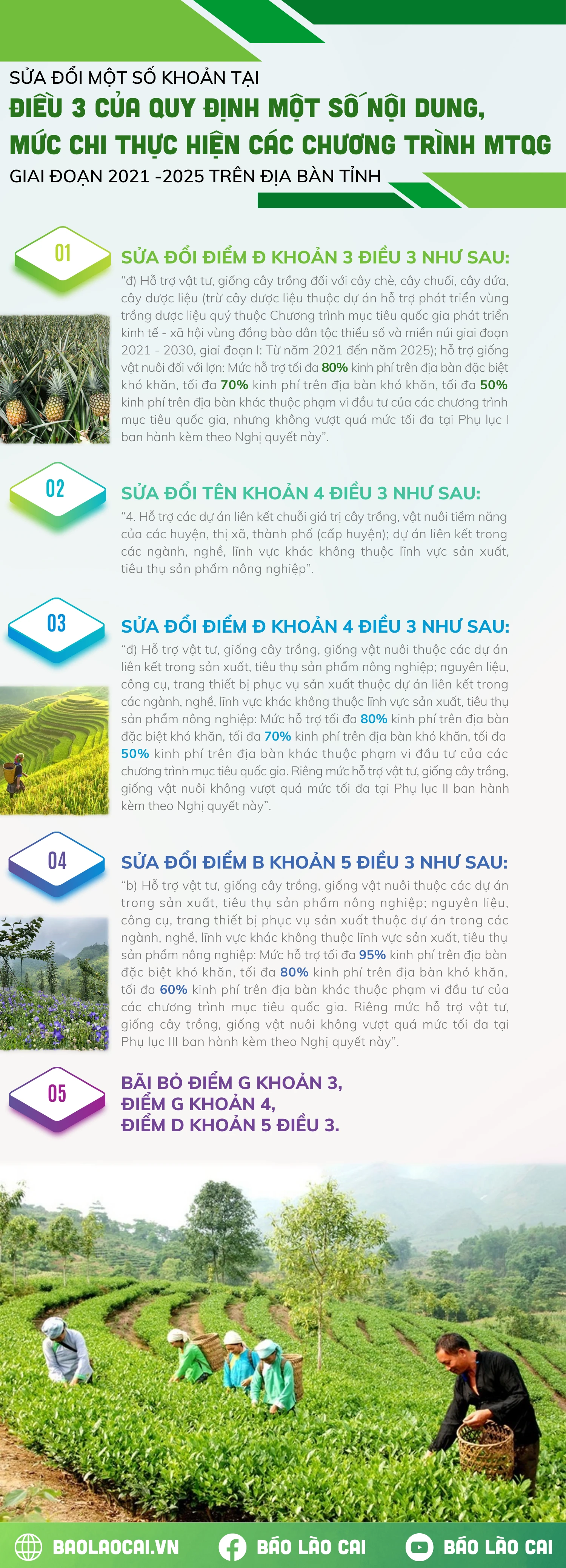 Sửa đổi một số khoản tại Điều 3 của Quy định một số nội dung, mức chi thực hiện các Chương trình MTQG giai đoạn 2021 -2025 trên địa bàn tỉnh (1).png