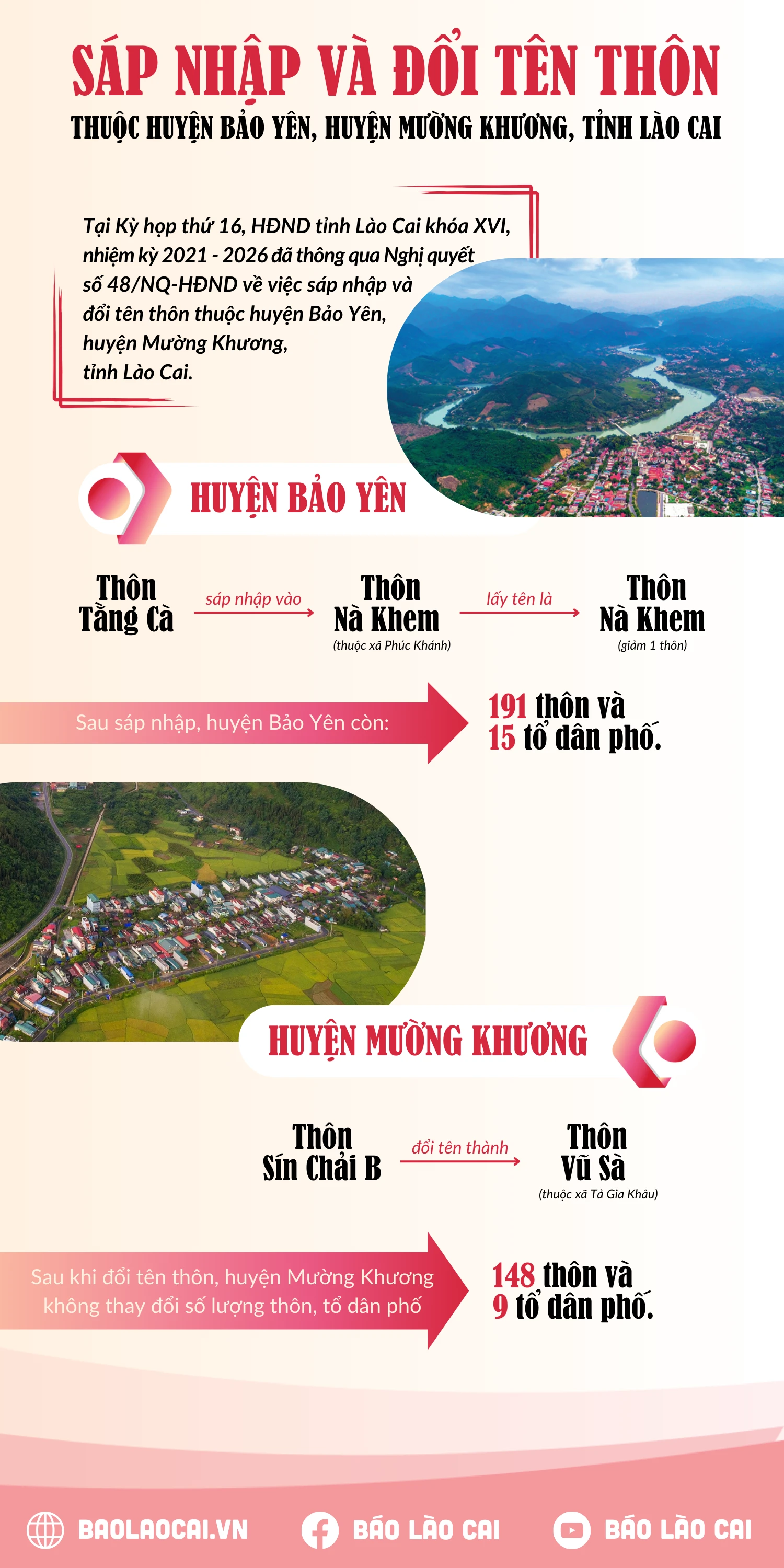 sap-nhap-va-doi-ten-thon-thuoc-huyen-bao-yen-huyen-muong-khuong-tinh-lao-cai-3703.png