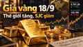 Giá vàng hôm nay 18/9: SJC giảm ngược chiều vàng thế giới