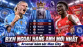 BXH Ngoại hạng Anh mới nhất: Arsenal bằng điểm Man City, MU gây thất vọng