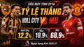 Tỷ lệ thắng trận Hull City vs MU 18h30 ngày 22/8 theo siêu máy tính