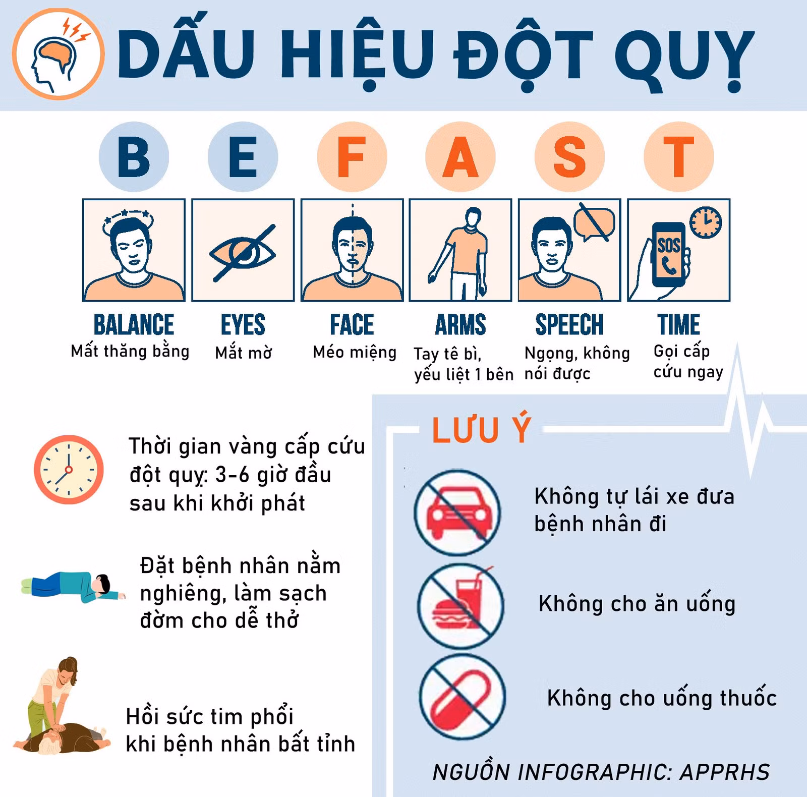 Triệu chứng đột quỵ phổ biến ở khoảng 85% số bệnh nhân.