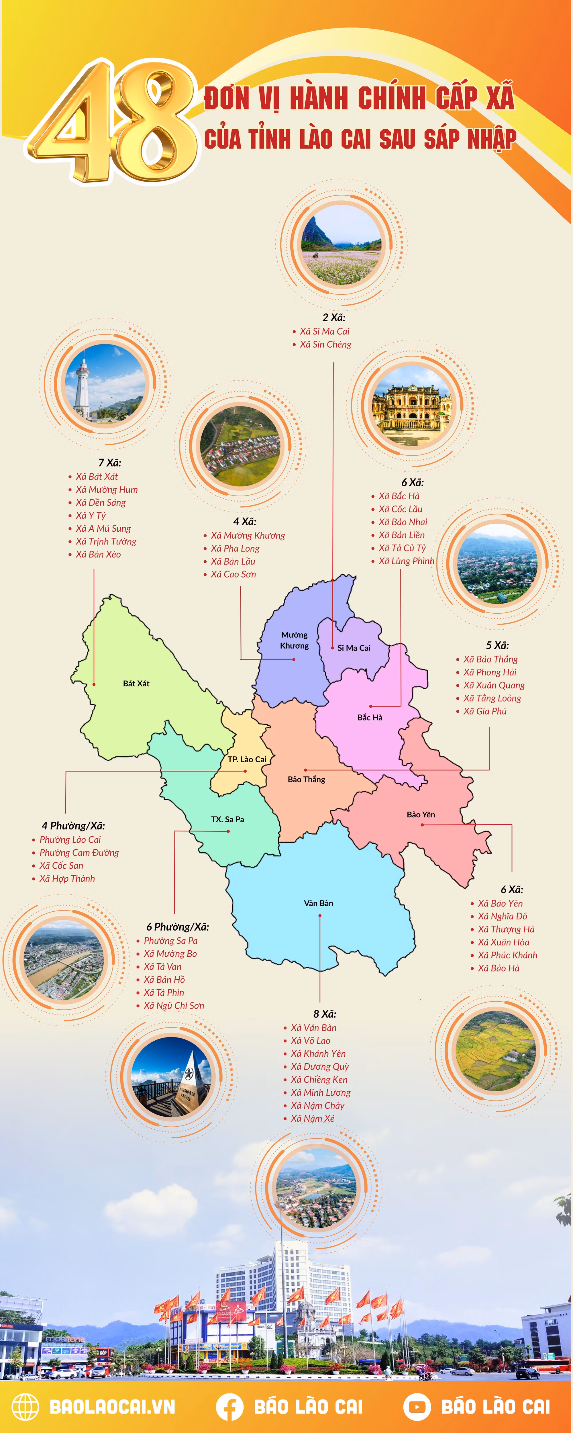 48-don-vi-hanh-chinh-cap-xa-cua-tinh-lao-cai-sau-sap-nhap-2.png