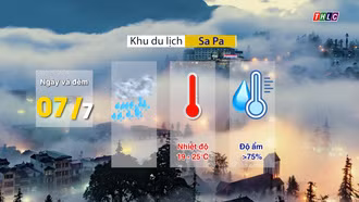 Dự báo thời tiết ngày 7/7