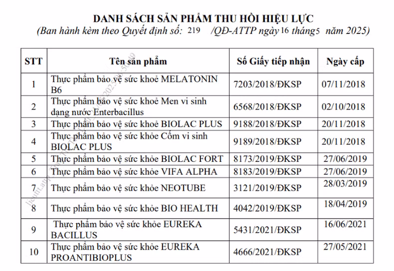 Danh sách 10 sản phẩm thực phẩm bảo vệ sức khỏe do Công ty cổ phần Công nghệ Sinh phẩm Nam Việt công bố. (Ảnh: chụp màn hình)
