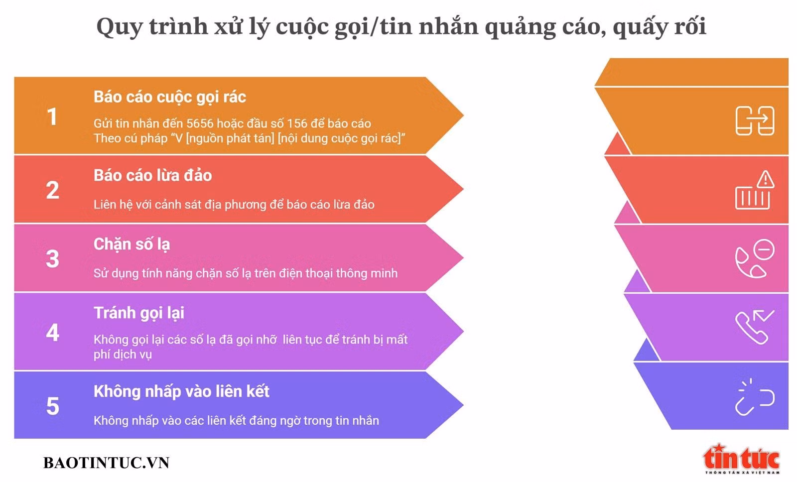 Các biện pháp ứng phó khi bị quấy rối bởi cuộc gọi, tin nhắn từ số lạ theo khuyến nghị của Sở Khoa học và Công nghệ TP Hồ Chí Minh.