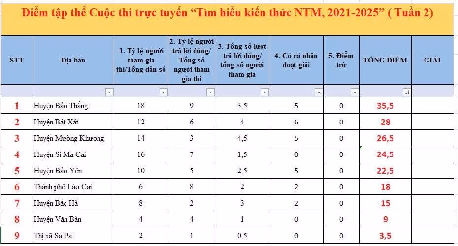 ĐIỂM TÂP THỂ.jpg