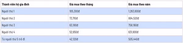 Mức đóng BHYT hộ gia đình hiện nay.