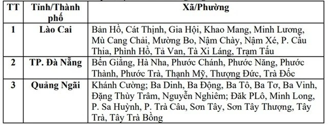 Các điểm có nguy cơ lũ quét, sạt lở đất chiều tối và đêm nay.