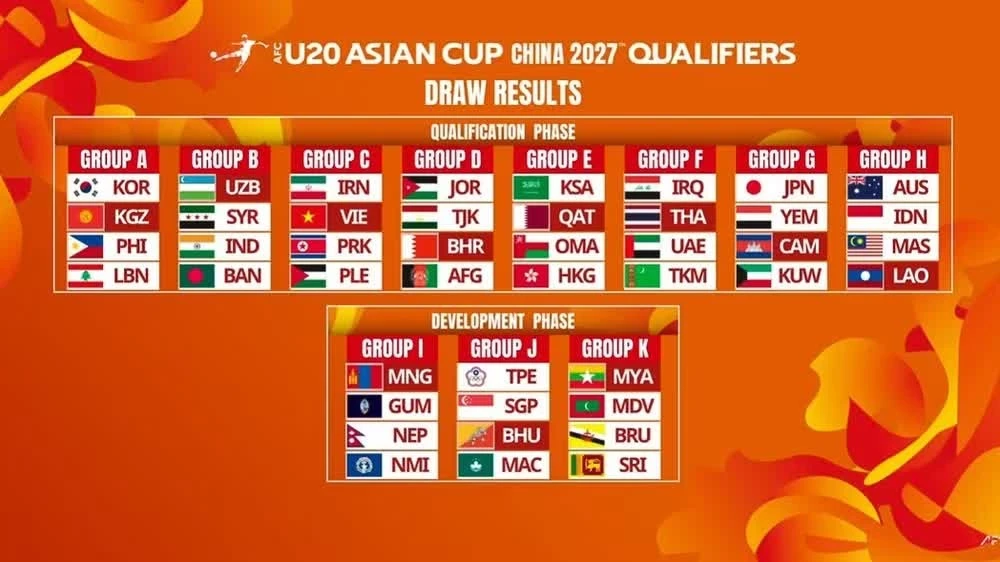 Bốc thăm chia bảng Vòng loại U20 châu Á 2027.