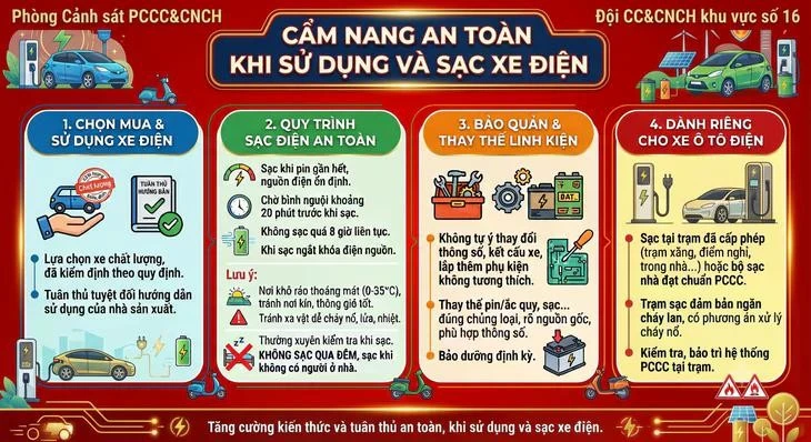 Lực lượng Cảnh sát PCCC&amp;CNCH Công an TP Hà Nội khuyến cáo người dân lựa chọn và sử dụng xe điện có nguồn gốc, xuất xứ rõ ràng; đồng thời tuân thủ hướng dẫn của nhà sản xuất trong quá trình sử dụng và sạc phương tiện. (Ảnh Công an TP Hà Nội)