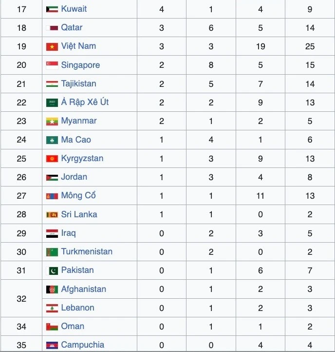 bang-tong-sap-huy-chuong-asiad-2026-1.jpg