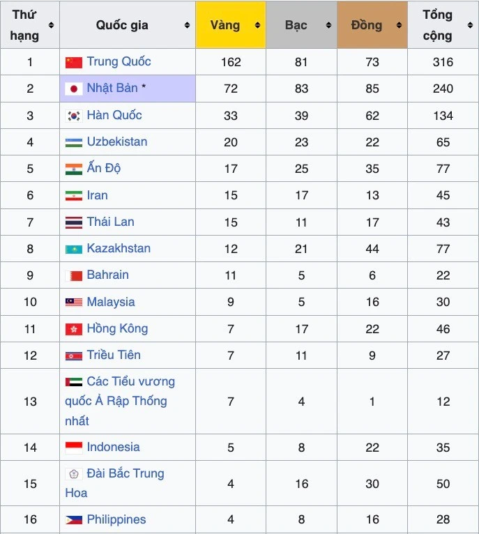 bang-tong-sap-huy-chuong-asiad-2026.jpg