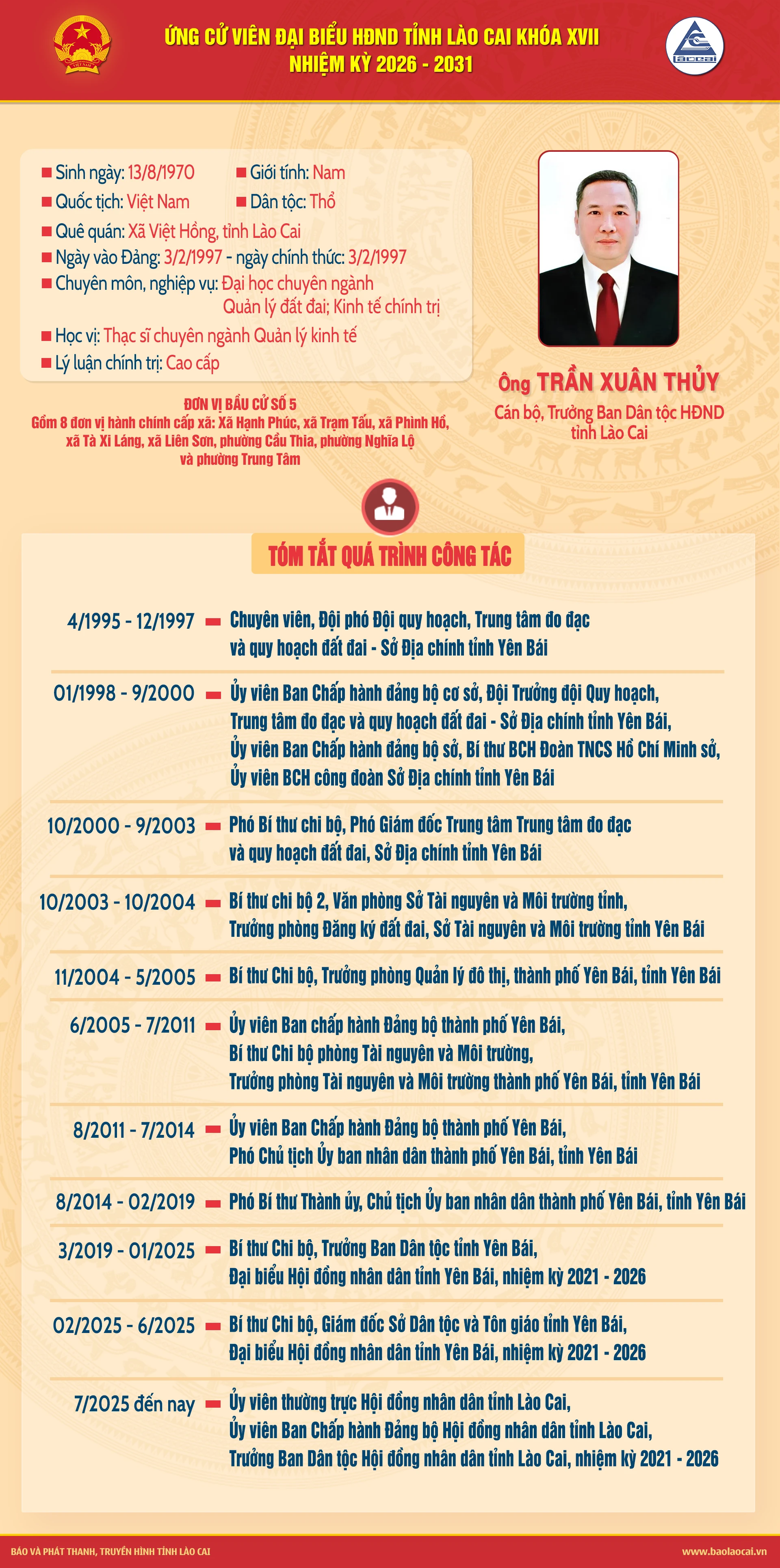 6-tran-xuan-thuy.png