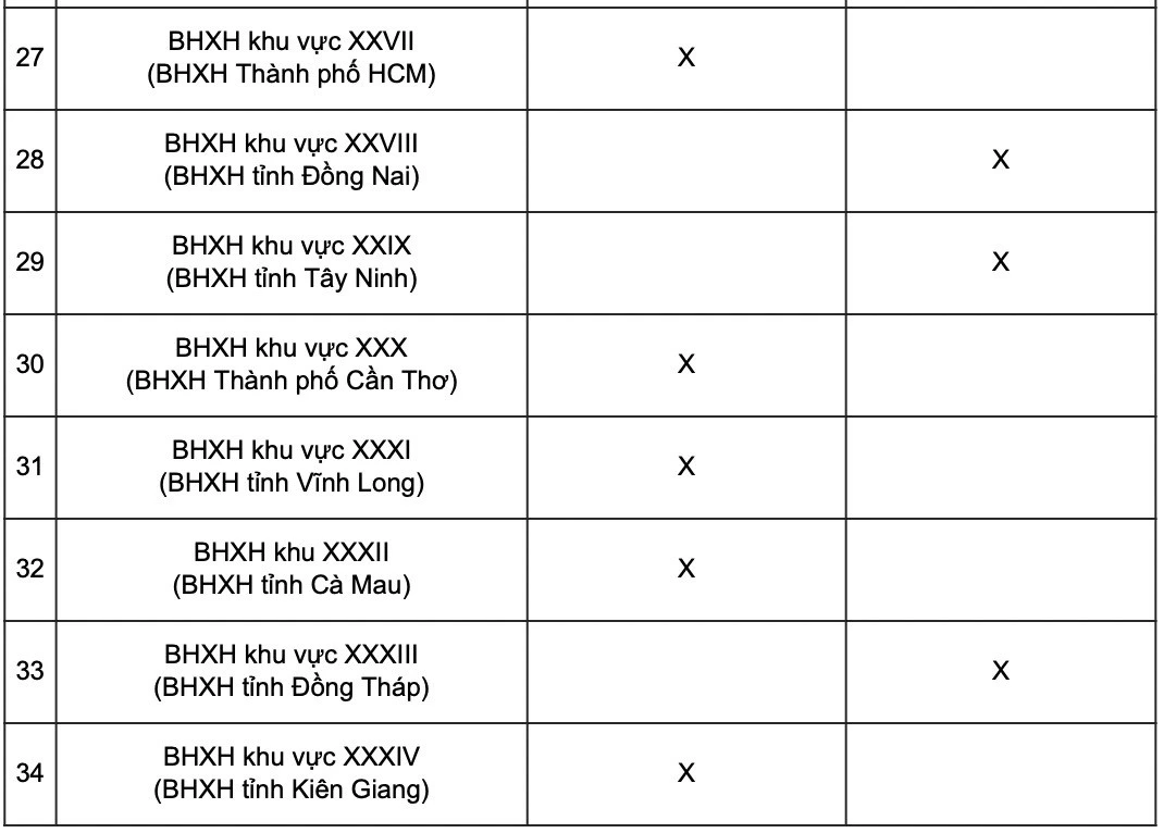 Lịch chi trả lương hưu, trợ cấp BHXH tháng 7 trên cả nước. Ảnh: BHXH Việt Nam