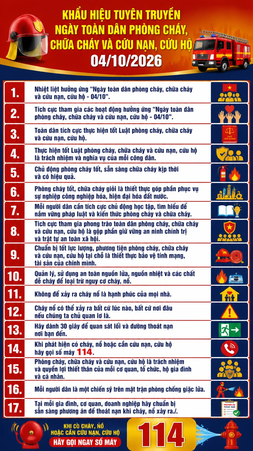 Khẩu hiệu tuyên truyền Ngày toàn dân phòng cháy, chữa cháy và cứu nạn, cứu hộ 04/10/2026.
