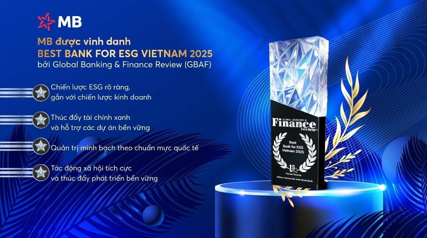 MB được Global Banking &amp; Finance Review vinh danh là “Best Bank for ESG Vietnam 2025”