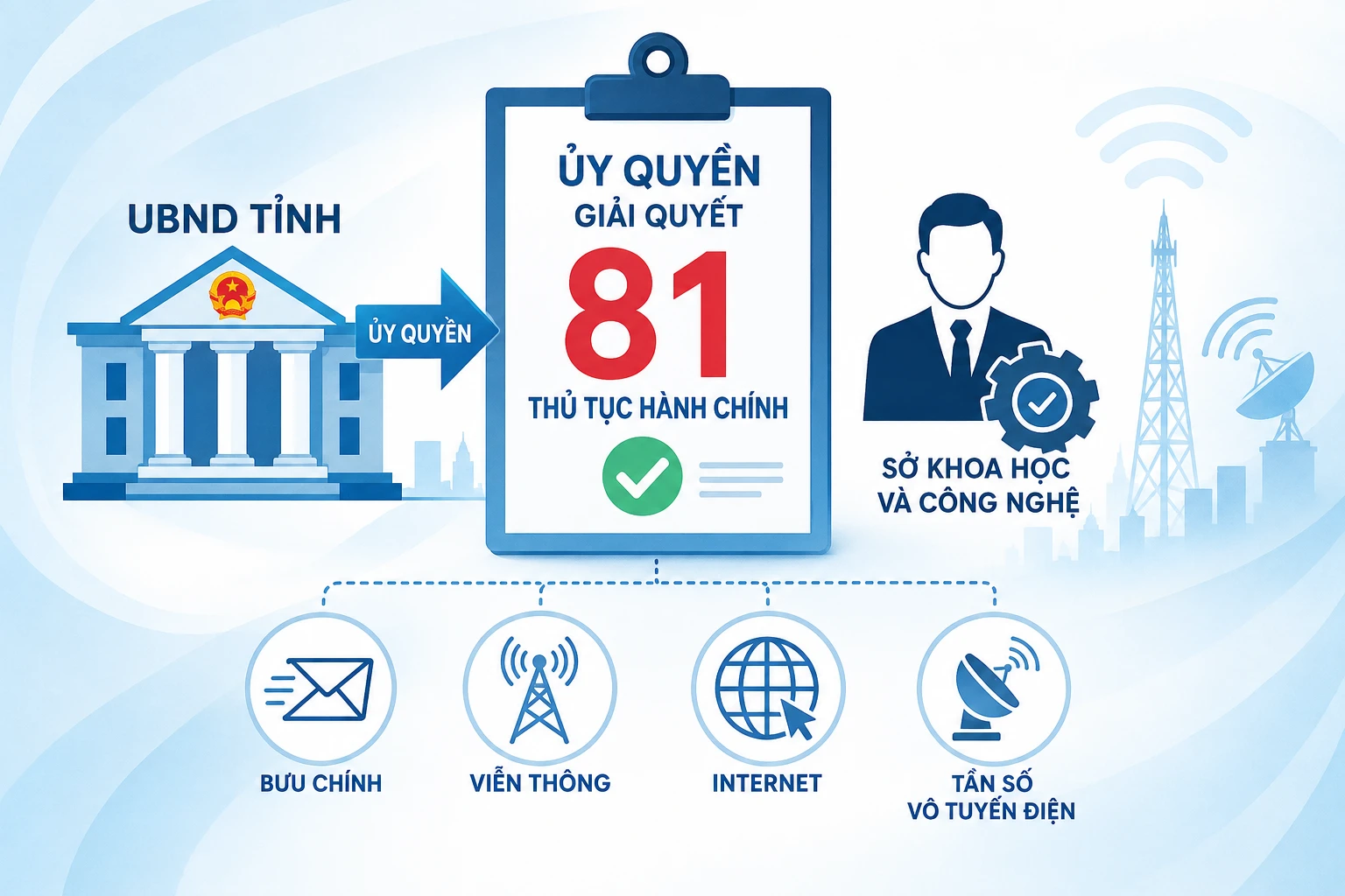 Hình minh họa.
