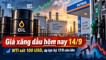 Giá xăng dầu hôm nay 14/9: Brent trên 104 USD, áp lực kỳ 17/9 còn lớn