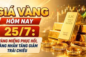Giá vàng hôm nay 25/7: Vàng miếng phục hồi, vàng nhẫn tăng giảm trái chiều