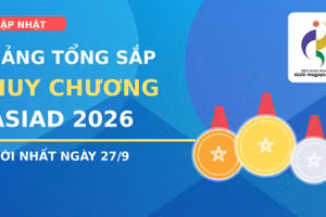 CẬP NHẬT: Bảng tổng sắp huy chương ASIAD 2026 mới nhất