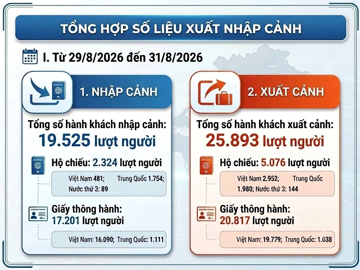 thong-ke-xuat-nhap-canh-3824.jpg