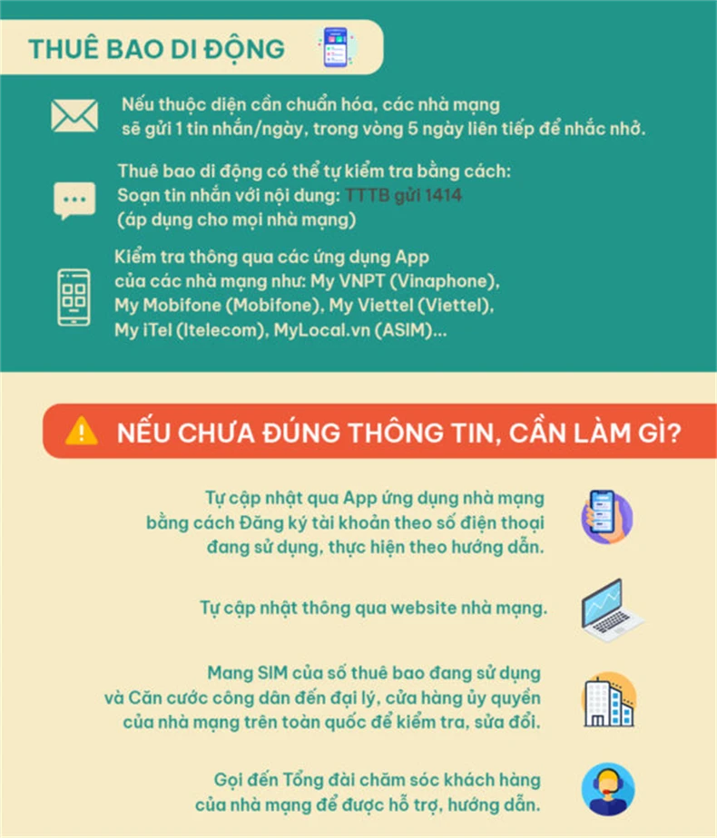 Cần làm gì trước các cuộc gọi và tin nhắn lừa đảo bằng hình thức thông báo "khóa thuê bao" ảnh 2