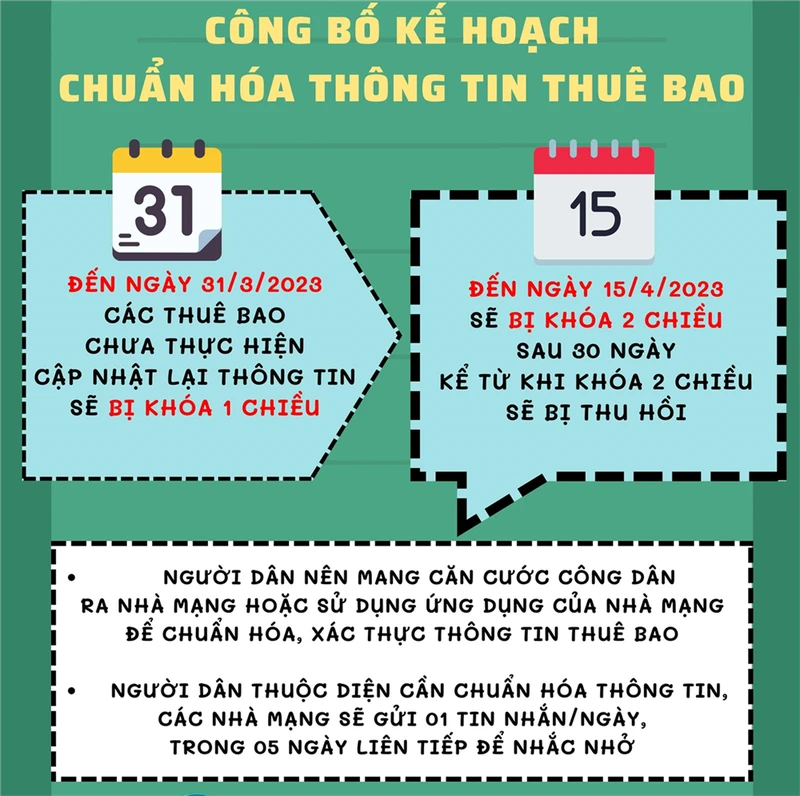 Cần làm gì trước các cuộc gọi và tin nhắn lừa đảo bằng hình thức thông báo "khóa thuê bao" ảnh 1