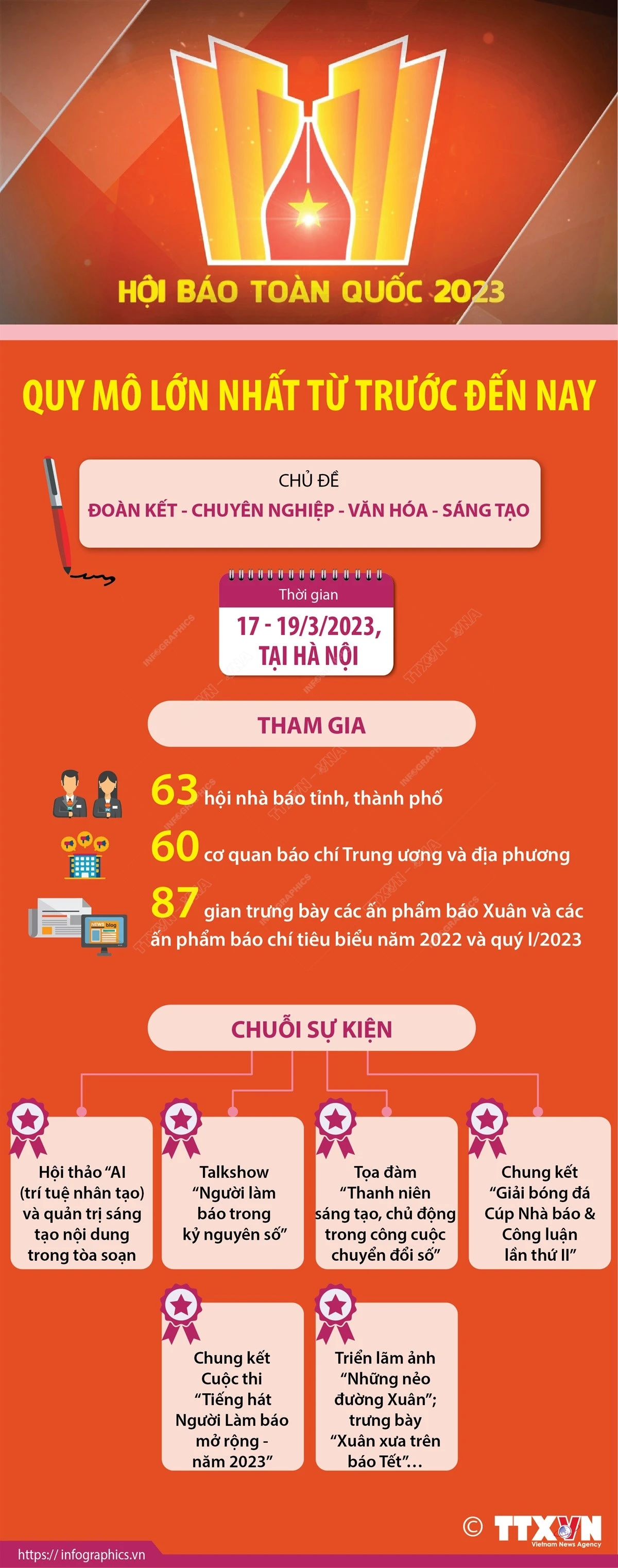 Điểm nhấn đổi mới, sáng tạo trong Hội Báo toàn quốc 2023 ảnh 2