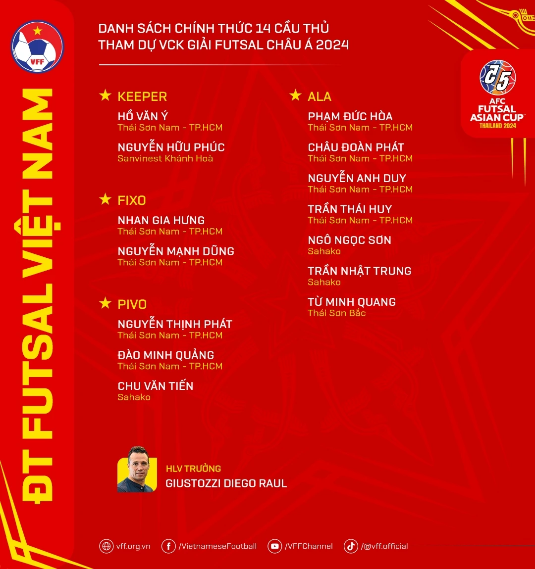 Danh sách ĐT Futsal Việt Nam dự VCK Futsal châu Á 2024.